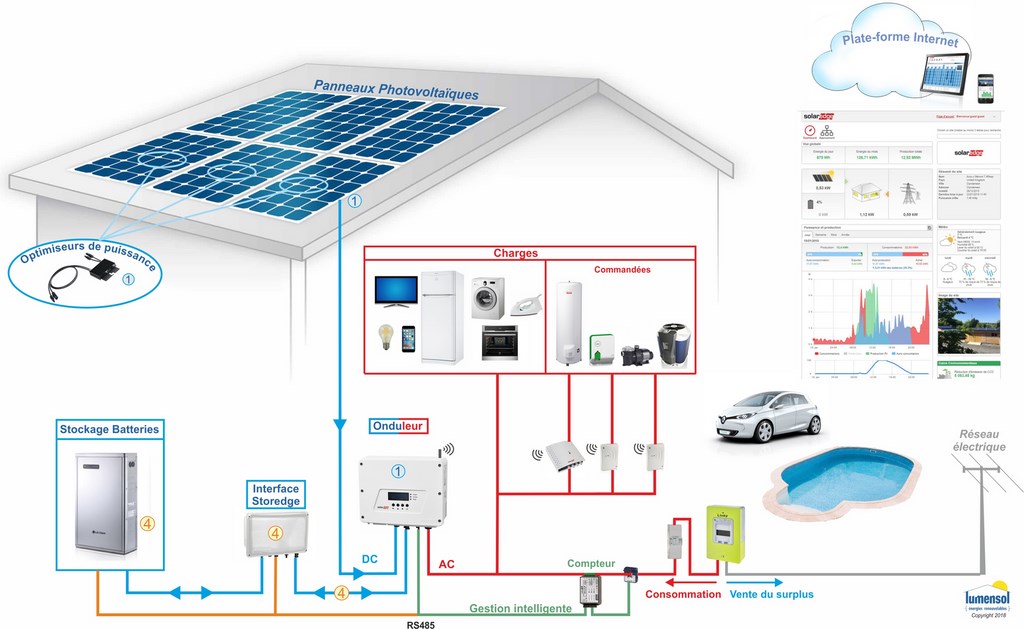 l_autoconsommation_vue_par_lumensol_option_vente_de_surplus_stockage_de)l_electricite