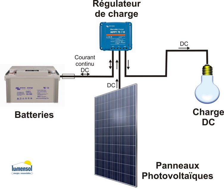 Kit photovoltaïque pour site isolé