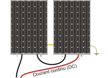 Panneau PV