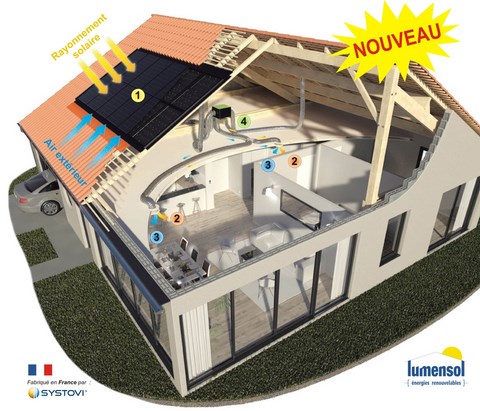 photovoltaïque et récupération de chaleur-Lumensol