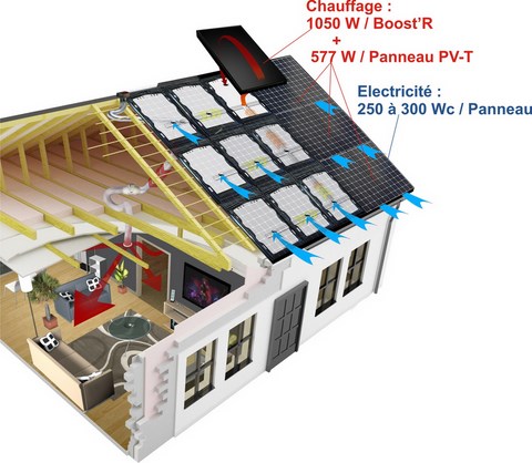 Electricité, chauffage et assainissement-Lumensol