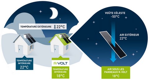 Aerethermie-chauffage-assainissement-R-sun