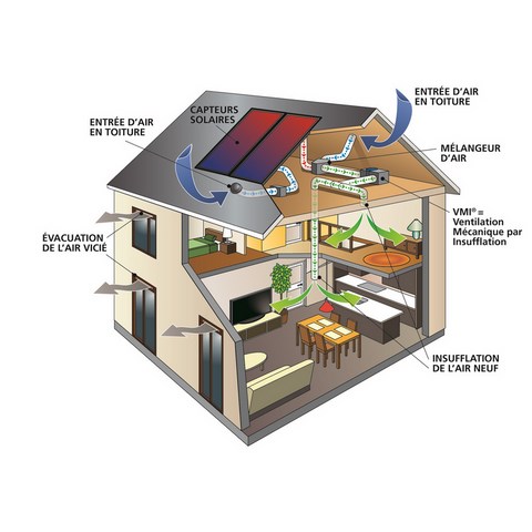 Shéma du système de ventilation  Solar'R