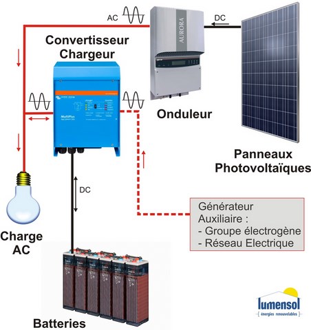 système PV autonome complexe AC-site isolé-Lumensol