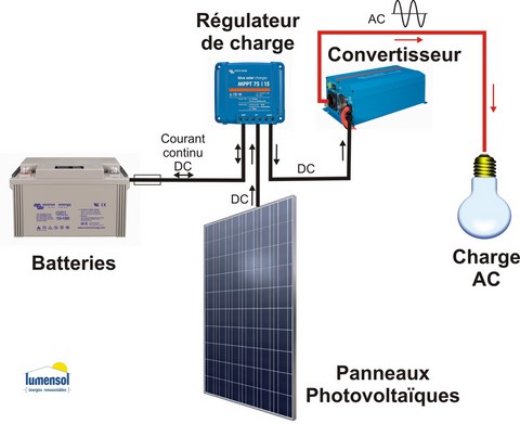 système PV autonome simple-site isolé-Lumensol