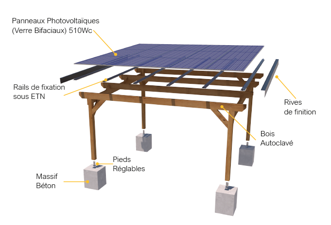 Composition du carport solaire bois
